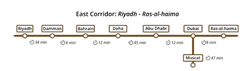 Zeleros' hyperloop routes in Arabia