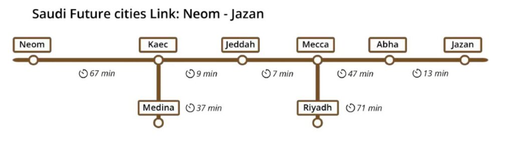 Zeleros' hyperloop routes in Arabia